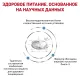 Royal Canin Skintopic Dog, 2 кг + EDUC в подарок