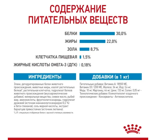 Royal Canin Medium Starter, 4 кг