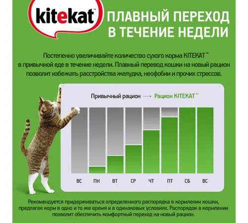 Kitekat для взрослых кошек (Улов рыбака) 1,9 кг