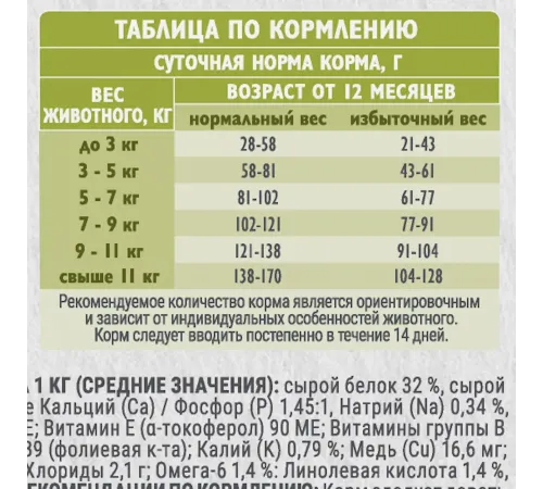Брит Кеа Cat Indoor Stool Odour Reduction (Индейка, лосось), 1,5 кг 