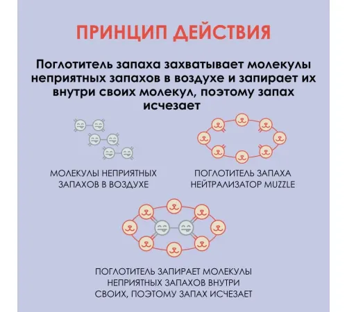 Muzzle Нейтрализатор запаха животных, 500 мл