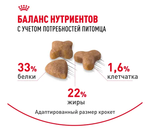 Royal Canin Sensible 33, 200 г