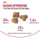 Royal Canin Sensible 33, 200 г