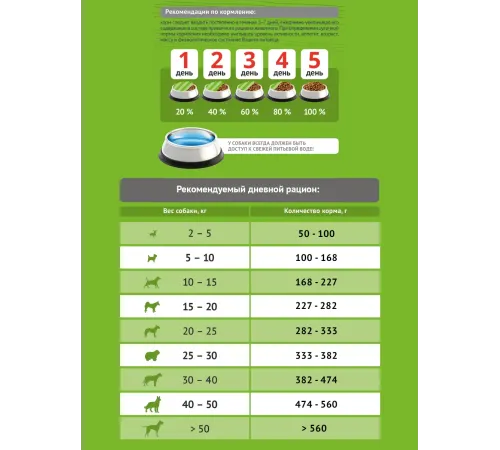 ProBalance Dog Delicate Digestion (Курица с гречкой), 15 кг