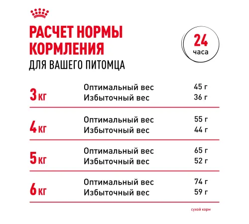 Royal Canin Urinary Care 400 г