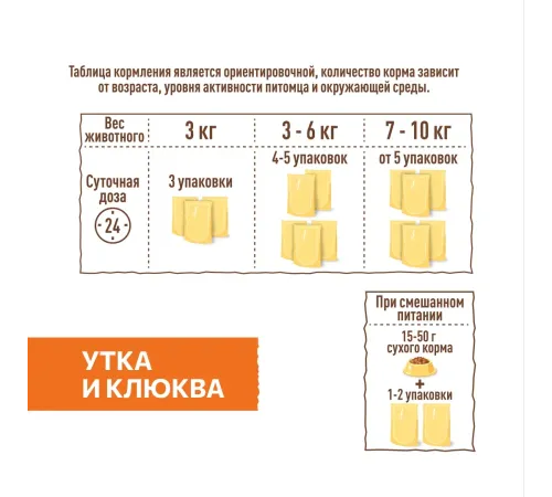 Sirius Консервы для кошек (Утка с клюквой в соусе), 85 г х 24 шт