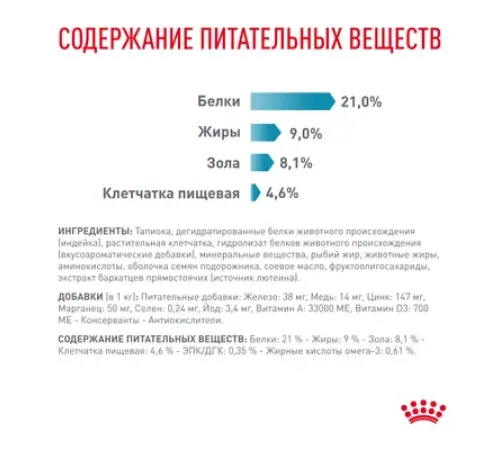Royal Canin Sensitivity Control Dog, 1,5 кг