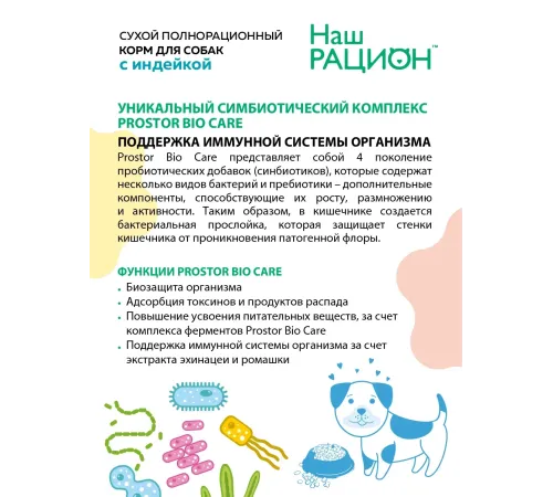 Наш рацион корм для собак (Индейка), 15 кг