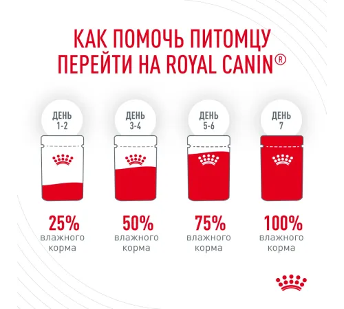 Royal Canin Hair & Skin Care (желе) 85 гр