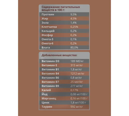 Мираторг Extra Meat для котят (Телятина в желе), 80 г