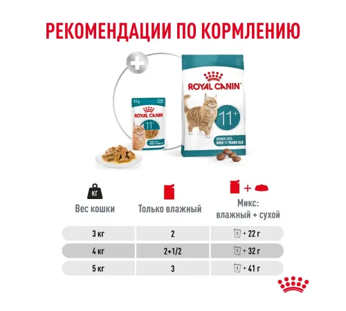 Royal Canin Ageing (соус) 11+, 85 гр  х 12 шт 