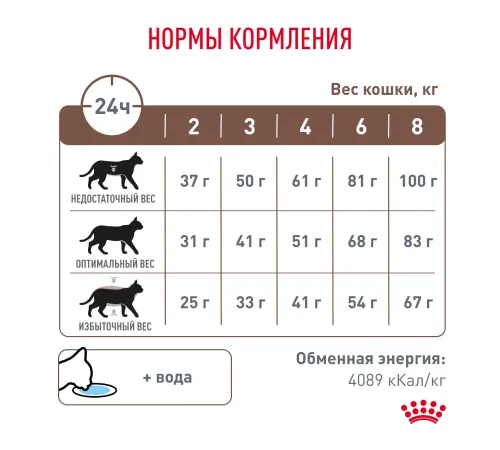 Royal Canin Gastrointestinal Сat 350 г