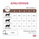 Royal Canin Gastrointestinal Сat 350 г