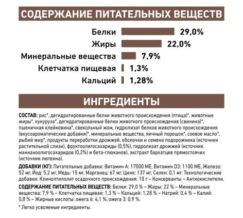 Royal Canin Gastrointestinal Puppy 1 кг