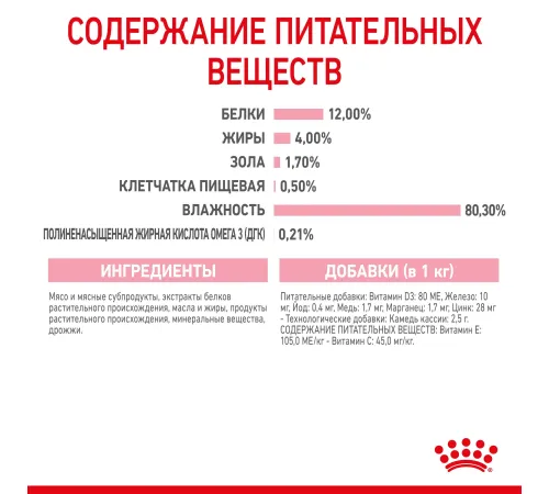 Royal Canin Kitten (желе) 85 гр